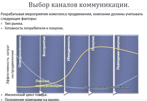 Тема . Коммуникации в системе маркетинга