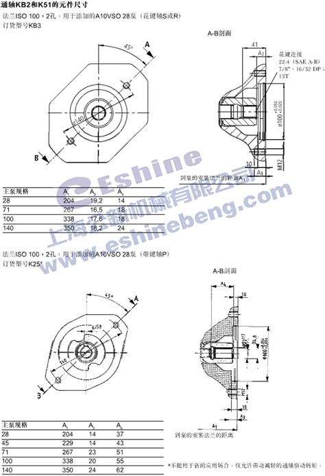 变量柱塞泵A10VSO 28 45 71 100 140 DR DRG DG DFR DFR1 DFLR FHD FE1 DFE1 ED