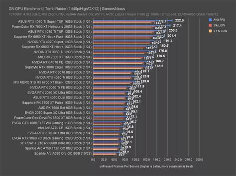 AMD Radeon RX 7600 XT GPU Benchmarks & Review: Power Efficiency ...