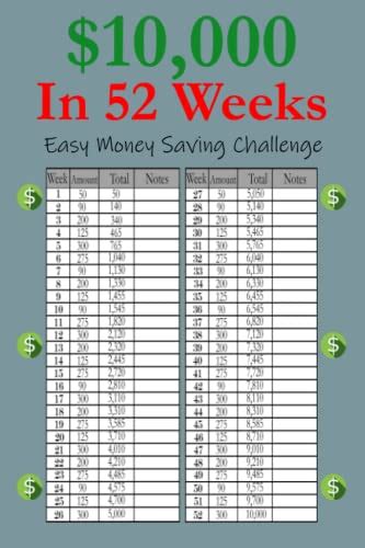 52 Weeks Money Saving Challenge 120 Pages Savings Tracker Planner