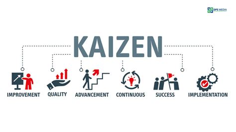 Kaizen Ngh Thu T V Tri T L Qu N Tr C A Toyota