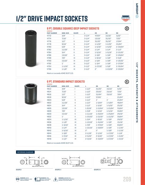 Wright Tool Drive Double Square Deep Impact Socket Point