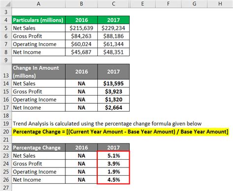 Trend Analysis Formula | Calculator (Example with Excel Template)