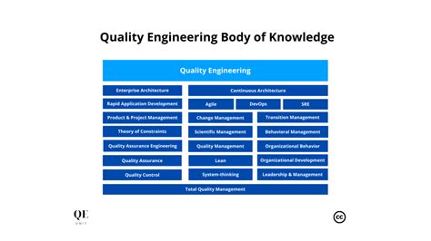 What Is Quality Engineering Qe Unit