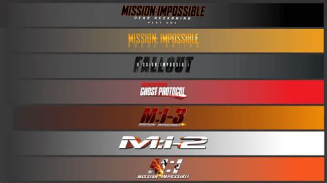 Mission Impossible Marathon: How to Watch All 7 Movies in Order ...