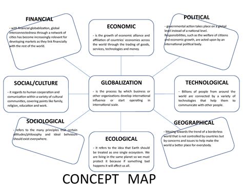 Act 1 Concept Map Political Governmental Action Takes Place On A Global Level Instead Of A