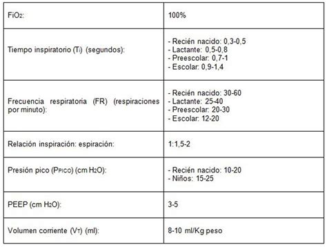 prima Salón Menagerry modalidades del ventilador mecanico aerolíneas