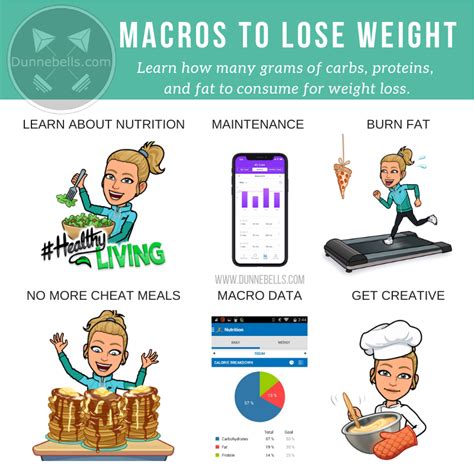 Finding The Right Macros For Weight Loss Celine Dion Weight Loss