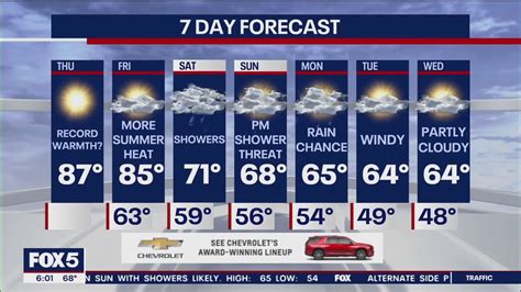 Nyc Weather Forecast Fox 5 New York