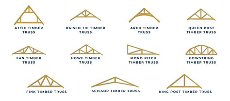 Timbers Trusses - Structural Timber Products