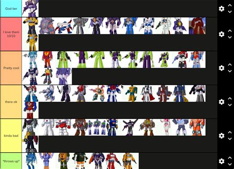 G1 tier list | Fandom