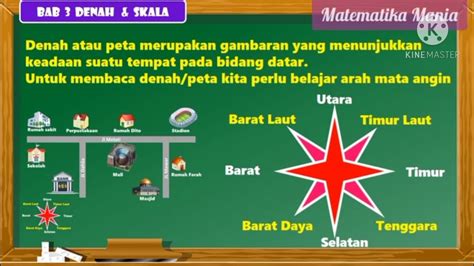 Denah Arah Mata Angin Membaca Denah Sederhana Dan Menentukan Rute