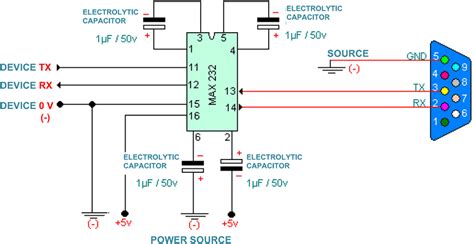 e Serial port communication diagram. | Download Scientific Diagram