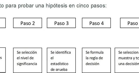 Prueba De Hipotesis Estadistica Una Explicacion Paso A Paso Images