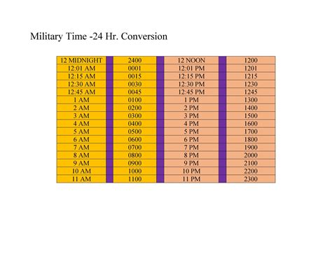 30 Printable Military Time Charts - Template Lab