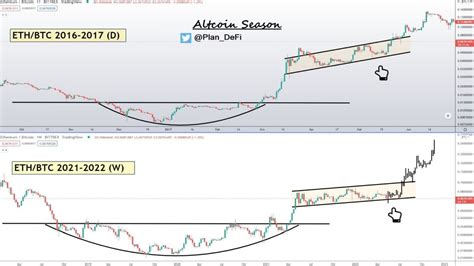 Explained Alt Season And Tips To Spot It On Time