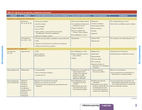 Goodman farmacologia 2 219 Neurofarmacología SECCIÓN II TABLA 12