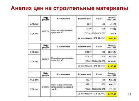 Сметная стоимость строительной продукции - презентация онлайн
