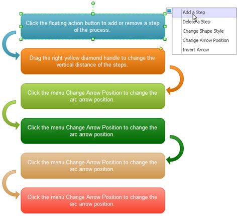 Step-by-Step Chart