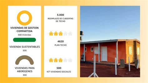 El Iprodha Har Mil Soluciones Habitacionales En Ppt