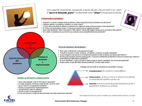 Principali Strategie Di Problem Solving Ppt Scaricare