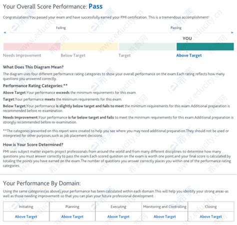 2020年9月pmp考试成绩查询步骤及电子版证书下载说明pmp希赛网
