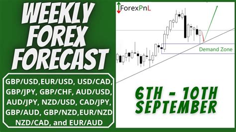 Weekly Forex Forecast 6th 10th September 2021 EurUsd GbpUsd