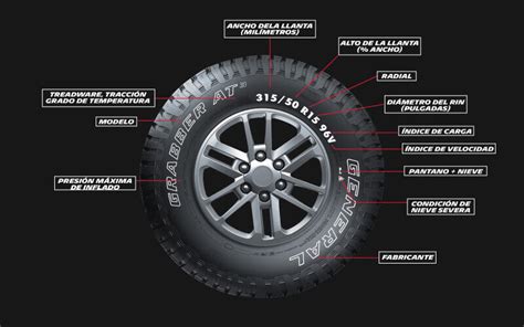 Cuanto Dura Una Llanta De Carro