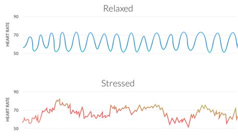 Why Hrv Might Be The Most Important Mental Health Indicator Youve