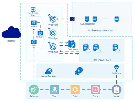 Azure Architecture Diagram Templates