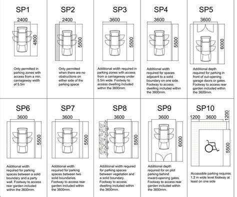 Parking — Design Quality Framework