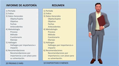 Estructura Del Informe De Auditoría Youtube