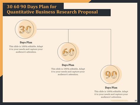 Proposal For Quantitative Business Research Powerpoint Presentation Slides Presentation