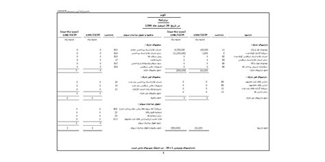 ترازنامه حسابداری یا بیلان مالی چیست | الوند حسابان