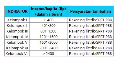 Maba Uang Kuliah Tunggal UKT Unsoed Purwokerto 2024 SSCNBKN Id