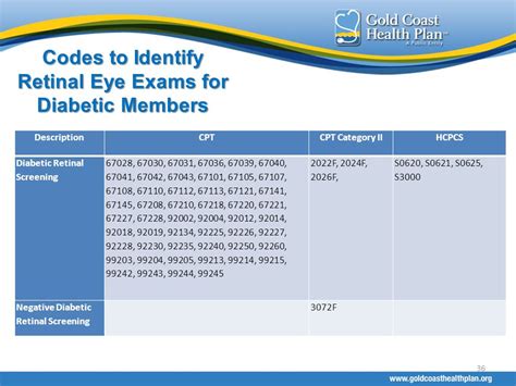 Diabetes Eye Exam Cpt Code Diabeteswalls