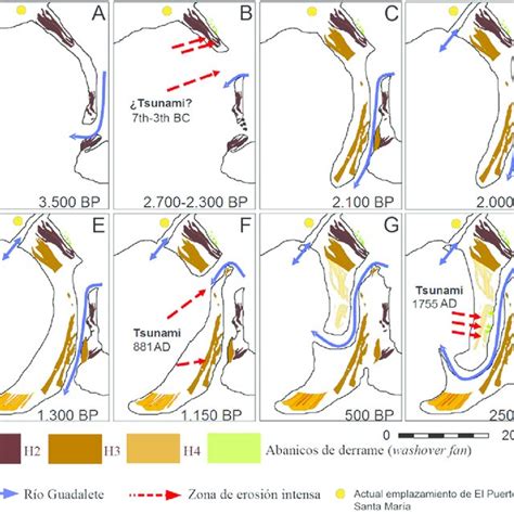 Principales Hitos En La Evoluci N Geomorfol Gica De La Flecha Barrera