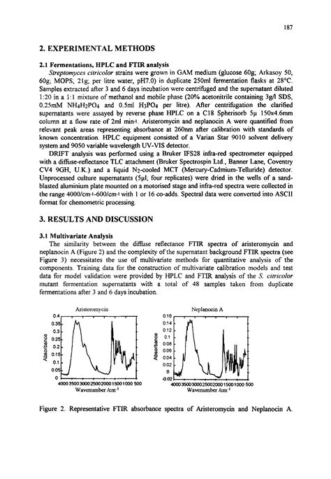 Ftir Absorbance Spectra Big Chemical Encyclopedia