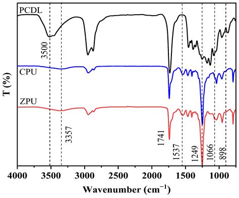 Polymers Free Full Text A Self Healable And Recyclable Zwitterionic