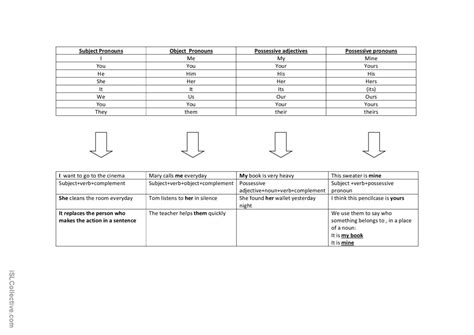 Pronouns Fran Ais Fle Fiches Pedagogiques Pdf Doc