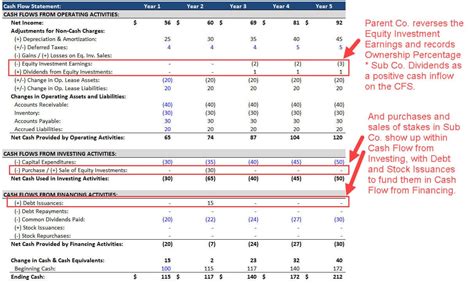 Equity Method Of Accounting Excel Video And Full Examples