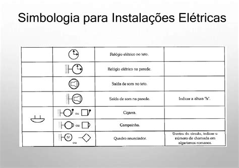 Instalações Elétricas Simbologia Diagramas Unifilarespptx