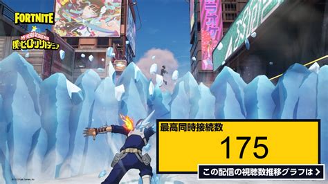 ライブ同時接続数グラフ『原則作る。チャプター4シーズン4【フォートナイト】 』 Livechart