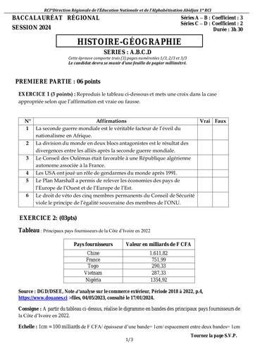 Sujet Bac blanc 2024 dren Abidjan 1 HISTOIRE GÉOGRAPHIE Serie ABCD by Tehua