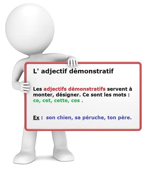 Adjectif Démonstratif