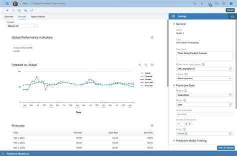 SAP Analytics Cloud Predictive Scenario Into Rol SAP Community