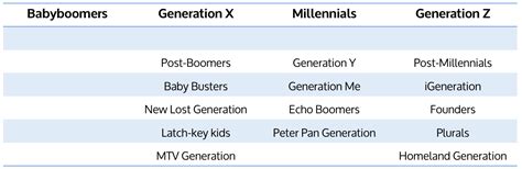 Fuck Millennials Marketingfacts