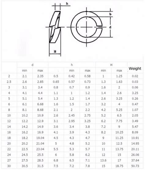 201 316 Stainless Steel Metric Split Lock Spring Washers M2 M20 All