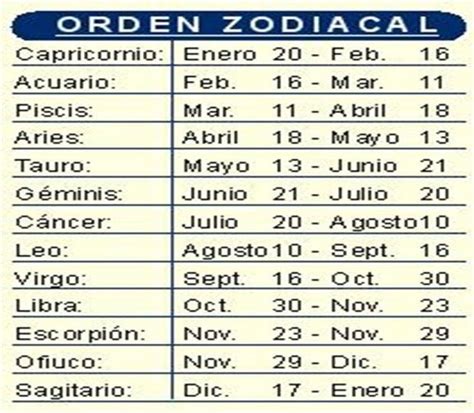 An Image Of The Order For Zodiacs And Astrological Signs In Spanish