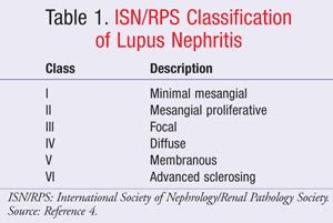 Current Therapies for Lupus Nephritis